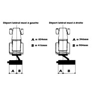Plan broyeur à axe horizontal SCD 125-40H